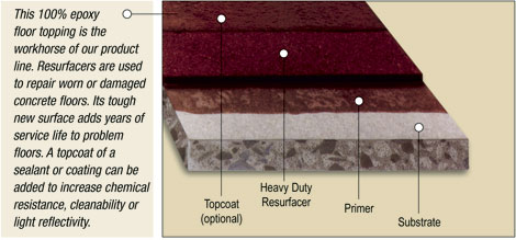Chemical Resistant Concrete Patch